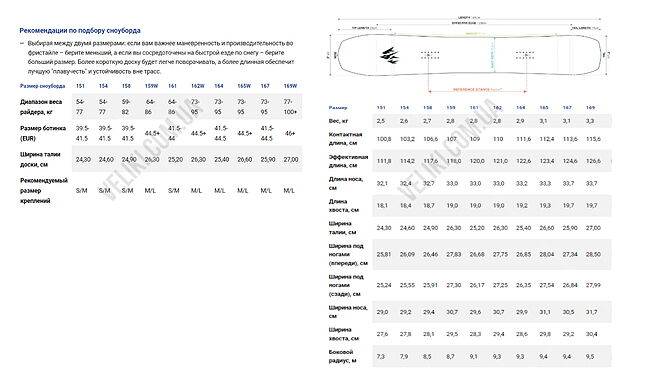 Сноуборд Jones Flagship 2023 - дополнительное фото 7