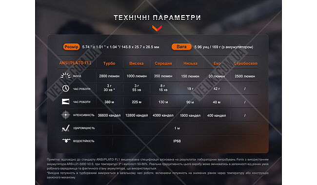 Фонарь  Fenix PD36R Pro RED - дополнительное фото 16