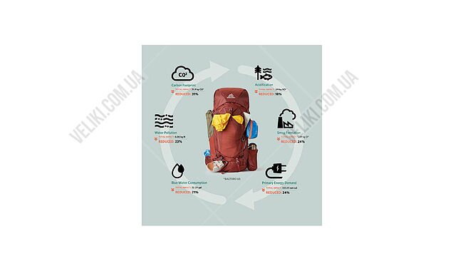 Рюкзак Gregory Baltoro FreeFloat A3 65 л - дополнительное фото 19