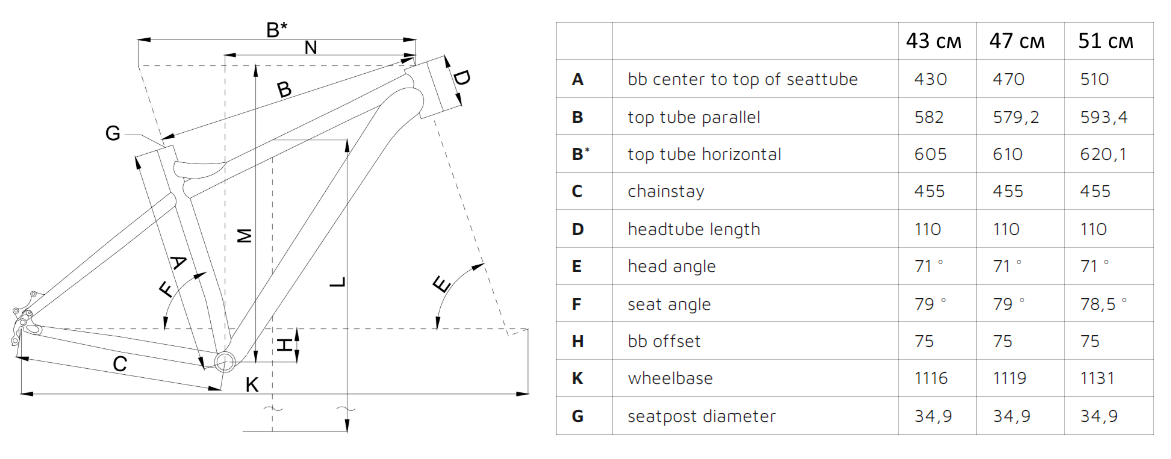 Велосипед VNC MontRider A5 29" - фото из описания 1