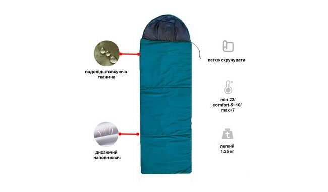 Спальний мішок Newt Celsius Winter Plus NE-SL-011 L - дополнительное фото 4