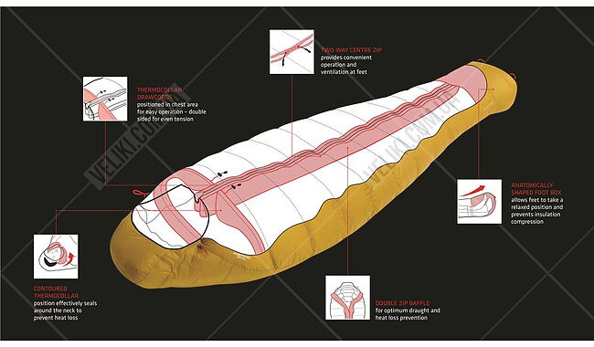 Спальний мішок Robens Couloir 750 - дополнительное фото 1
