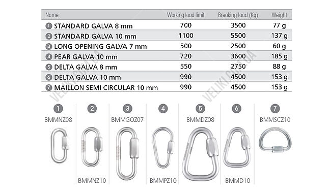Карабин Beal Maillon Delta Galva 10 мм - дополнительное фото 1