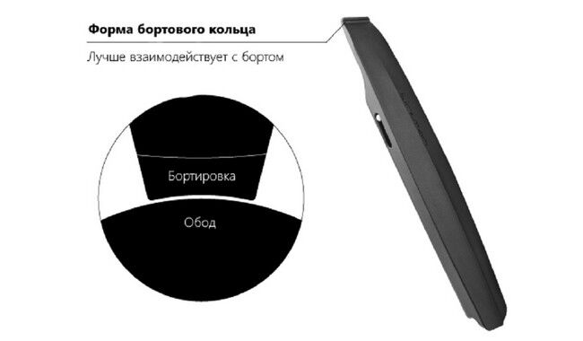 Бортувальні лопатки Birzman Wedge Wedge II - дополнительное фото 1