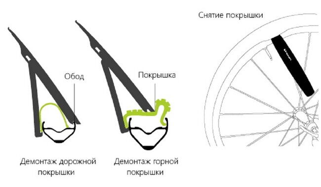 Бортувальні лопатки Birzman Wedge Wedge II - дополнительное фото 4