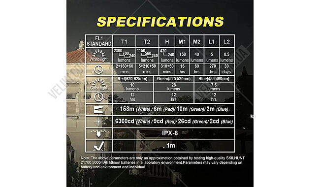 Фонарь Skilhunt EC300 CW - дополнительное фото 3