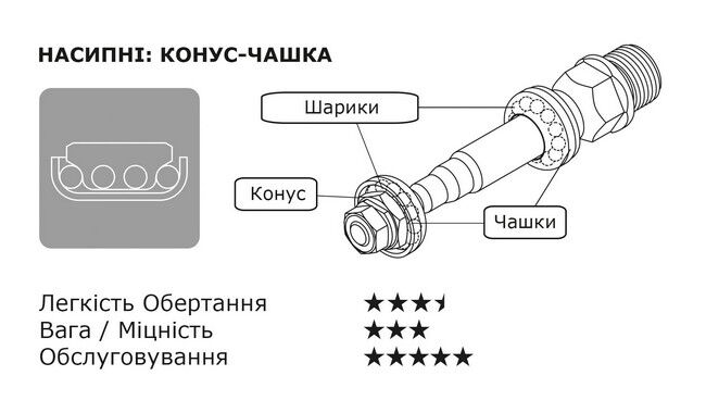 Педалі MKS Panamax - дополнительное фото 1