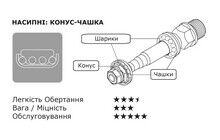 Педалі MKS Panamax - дополнительное фото 1