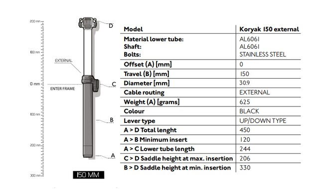 Дроппер PRO Koryak External 30.9/150 мм - дополнительное фото 1