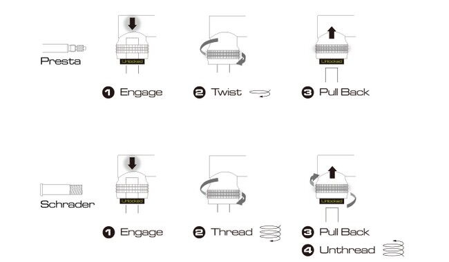Насос Birzman Infinite Apogee MTB with CO2 - дополнительное фото 2