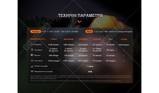 Ліхтар Fenix E35R - дополнительное фото 19