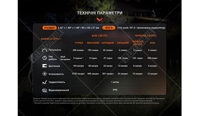 Ліхтар Fenix HL16 AAA - дополнительное фото 15