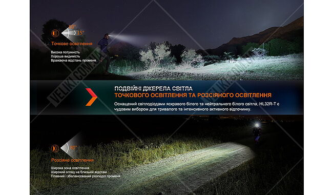 Ліхтар Fenix HL32R-T - дополнительное фото 7