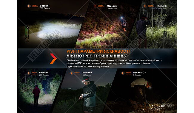 Ліхтар Fenix HL32R-T - дополнительное фото 8