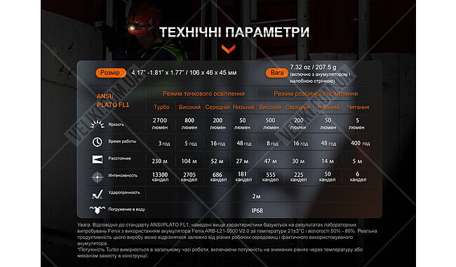 Ліхтар Fenix HM71R - дополнительное фото 19