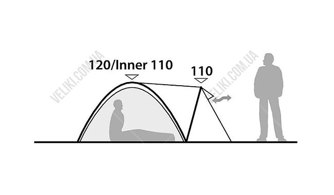 Намет Robens Tor 3 - дополнительное фото 3
