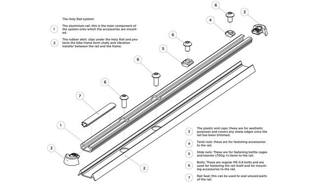 Крепления фляготрмача Lyne Holy Rail 260 мм - дополнительное фото 1