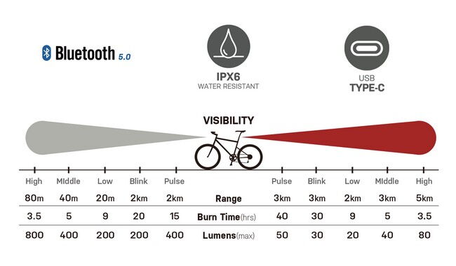 Комплект велосвітла Topeak PowerLite BT Combo - дополнительное фото 6