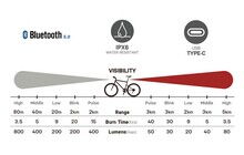 Комплект велосвітла Topeak PowerLite BT Combo - дополнительное фото 6