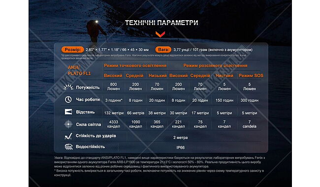 Ліхтар Fenix HL32R-T - дополнительное фото 24
