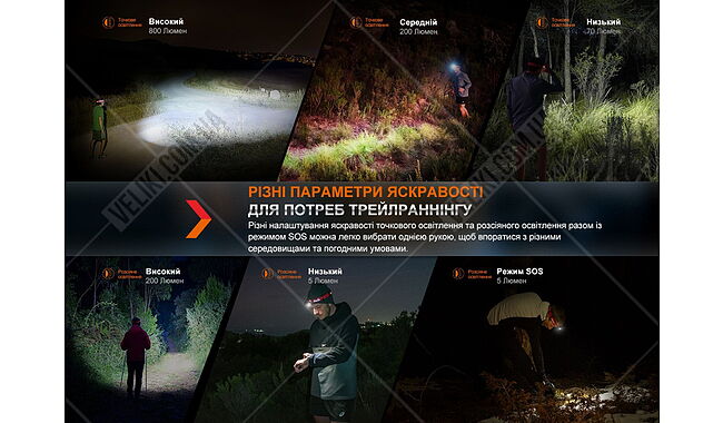 Ліхтар Fenix HL32R-T - дополнительное фото 26