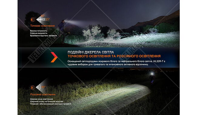 Ліхтар Fenix HL32R-T - дополнительное фото 27