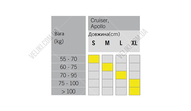 Лижі бігові Fischer Apollo - дополнительное фото 2