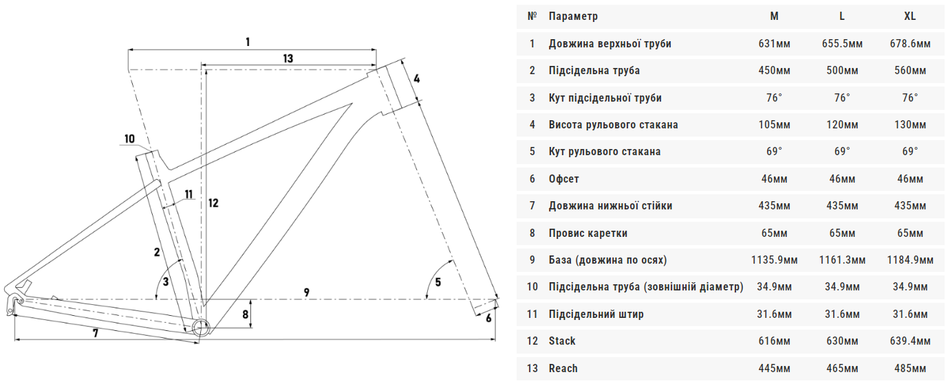 Велосипед Winner Solid WRX 29 2024 - фото из описания 1