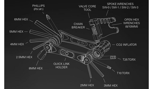Мультитул Lezyne RAP II 19 CO2 - дополнительное фото 1