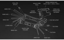 Мультитул Lezyne RAP II 19 CO2 - дополнительное фото 1