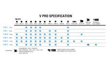 Мультитул Lezyne V Pro 11 - дополнительное фото 5