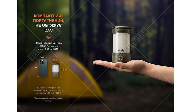 Ліхтар Fenix CL26R Pro - дополнительное фото 7