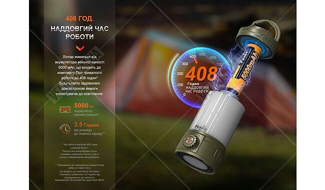 Ліхтар Fenix CL26R Pro - дополнительное фото 11