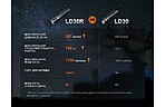 Ліхтар Fenix LD30R - дополнительное фото 10