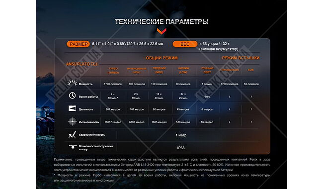 Ліхтар Fenix LD30R - дополнительное фото 11