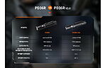 Ліхтар Fenix PD36R V2.0 - дополнительное фото 14