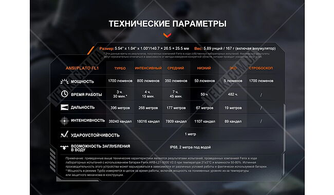 Ліхтар Fenix PD36R V2.0 - дополнительное фото 15