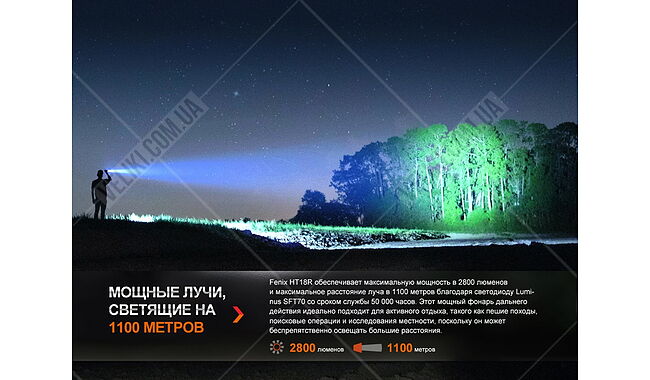 Ліхтар Fenix HT18R - дополнительное фото 6