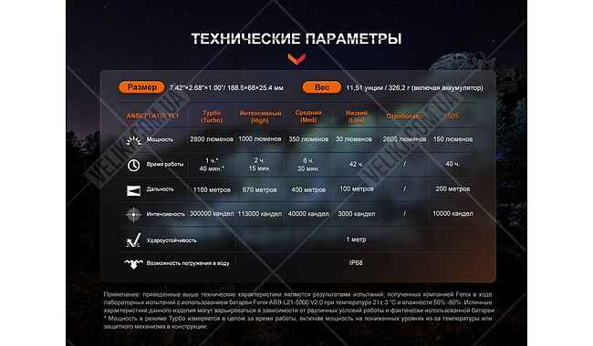 Ліхтар Fenix HT18R - дополнительное фото 15