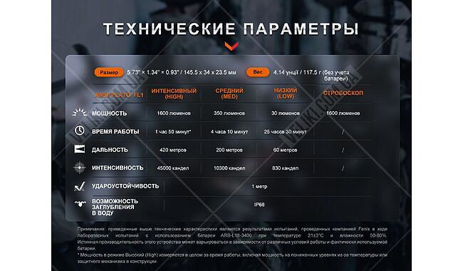 Ліхтар Fenix TK11R - дополнительное фото 17