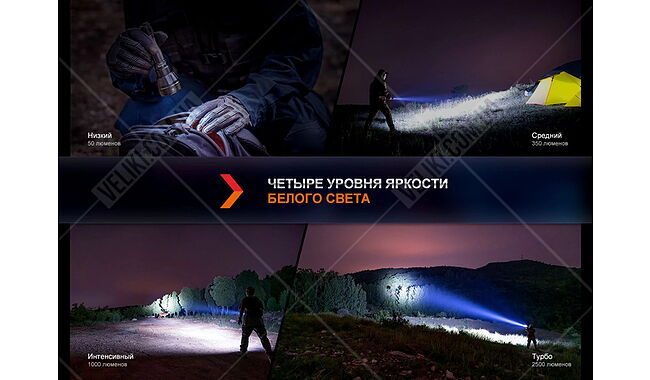 Фонарь Fenix HT32 - дополнительное фото 6