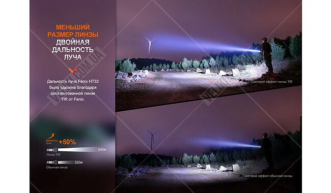 Фонарь Fenix HT32 - дополнительное фото 7