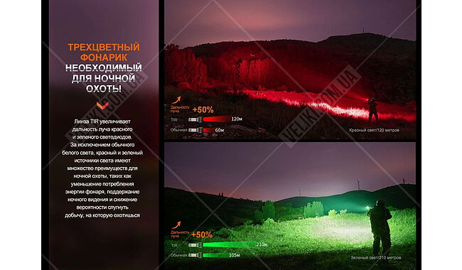 Фонарь Fenix HT32 - дополнительное фото 9