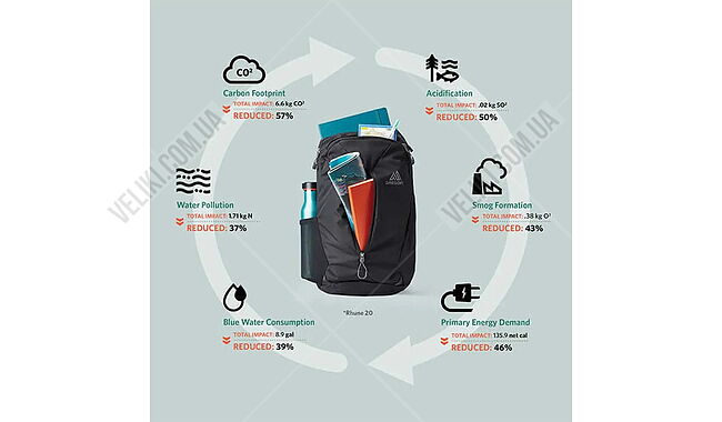 Рюкзак Gregory Rhune 20 л - дополнительное фото 4