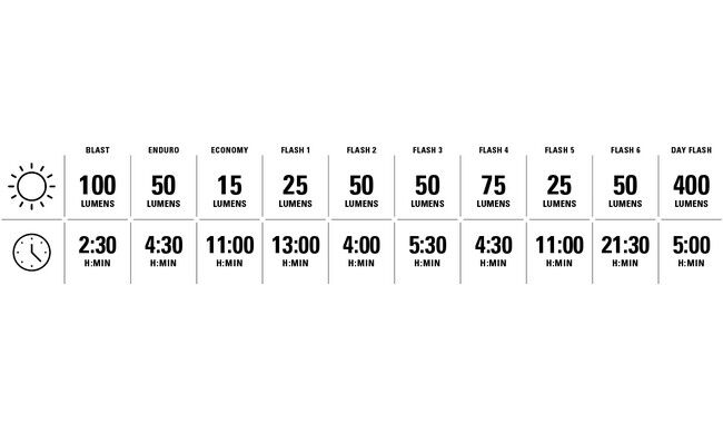 Мигалка Lezyne Strip Drive Front - дополнительное фото 2