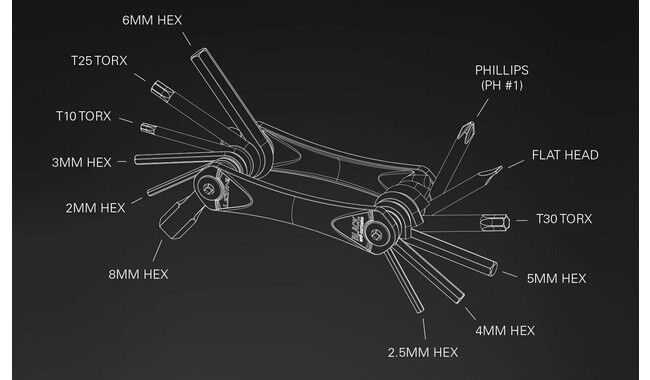 Мультитул Lezyne RAP II 12 - дополнительное фото 2