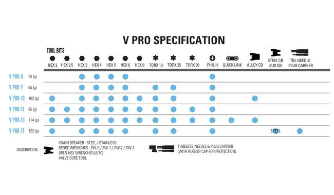 Мультитул Lezyne V Pro 13 - дополнительное фото 4