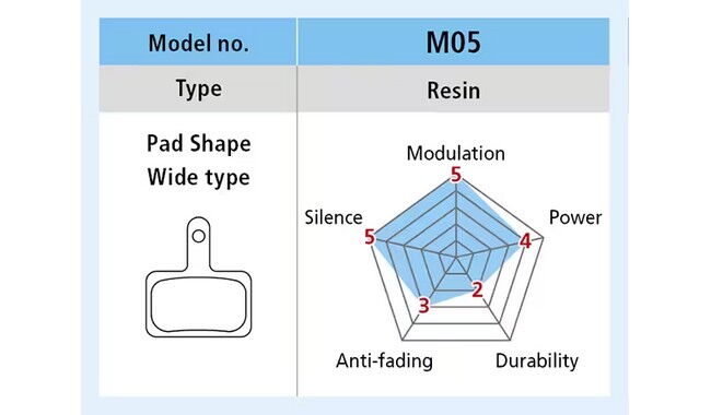 Тормозные колодки Shimano M05-RX - дополнительное фото 2