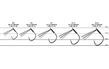 Гачок Decoy Worm220 Cover Finesse HD #1/0 (5 шт/уп) - дополнительное фото 1