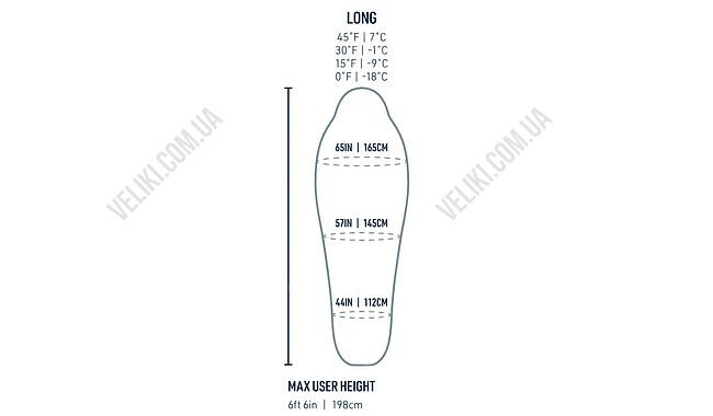 Спальний мішок Sea To Summit Spark 210104 198 см L - дополнительное фото 5